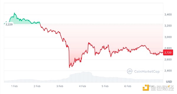 Ethereum����Ʒ����������18������� �@�ǿ��q&nbsp;�DƬ