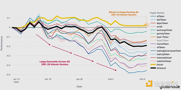 Glassnode����݆�����ж����أ���ţ���������{&nbsp;�DƬ