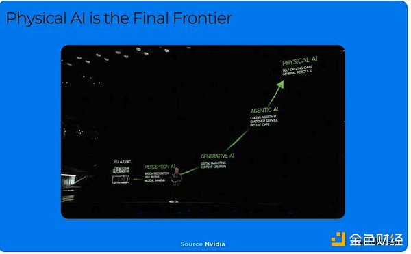 DePAI����һ�����ܴ�ݣ��DƬ