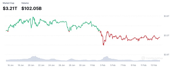 FMG�Ј��^�죺�S�����RWAֵ���P(gu��n)ע AI��K���{(di��o)&nbsp;�DƬ