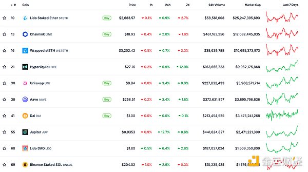 ��ɫWeb3.0�Ո�(b��o) | ��SEC�Ѵ_�J(r��n)����DOGE ETF��Ո�DƬ