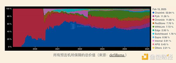 Blockchain�еĿɿ���(sh��)��(j��)������A(y��)�ԙC(j��)�ǙC(j��)��(g��u)����&nbsp;�DƬ