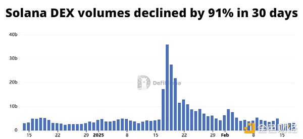 ��ʲô׌SOL�����µ�17%���DƬ