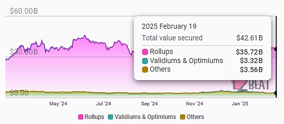 Pectra �����R����Ethereum�F؛ ETF �Y�������&nbsp;�DƬ