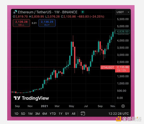 市場(chǎng)處于牛市還是熊市？下一步該怎么走？圖片