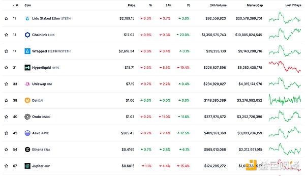 金色Web3.0日?qǐng)?bào) | 特朗普簽署行政命令建立戰(zhàn)略&nbsp;圖片