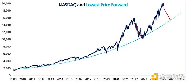 ����������(li��n)��(ch��) 2025 �ꡰ��ȫ����Ϣ���������l(f��)&nbsp;�DƬ