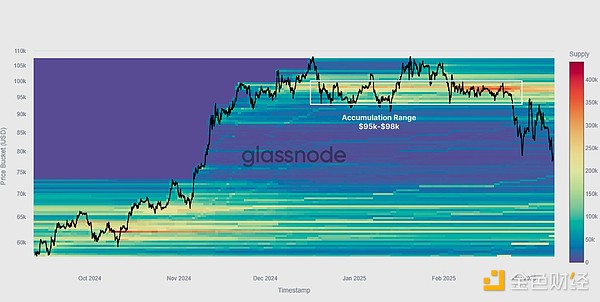 Glassnode：還有牛市嗎？本輪下跌勢頭的底部是&nbsp;圖片