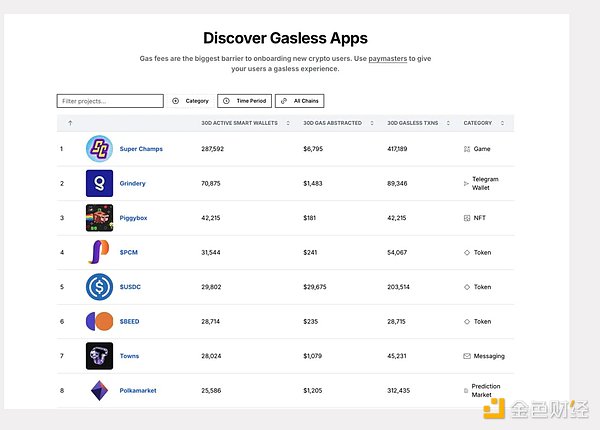 �o Gas Web3 �X�����挍�F��DƬ