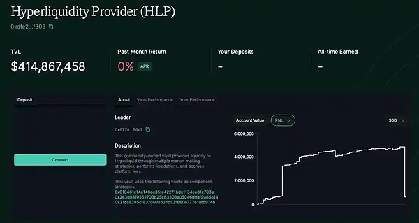 ��ҹ�C�֣�����HyperLiquid�����}���L����2200&nbsp;�DƬ