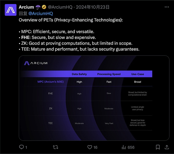 Arcium ǰ��������Solana �~���[˽ 2.0�DƬ