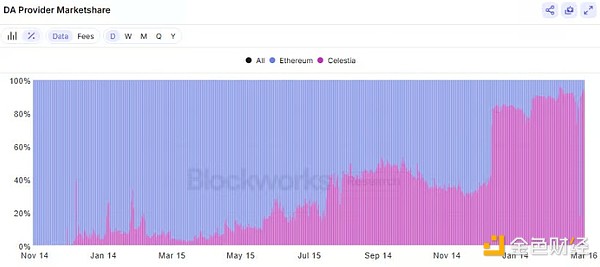 Celestia ����Ethereum�������{�᣿�DƬ
