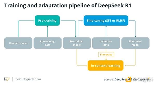 �� *I*C*O ������ AI ���ã�Web3 �м��ܴ�����&nbsp;�DƬ