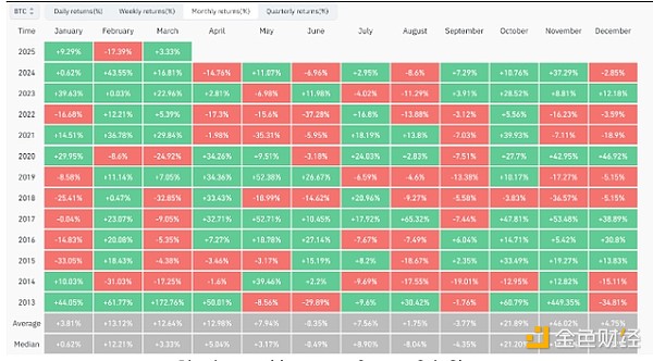 ��������Bitcoin�r����2025�ꄓ���¸ߵĿ�����&nbsp;�DƬ