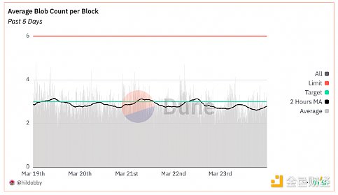 Ethereum�ɴ�����Pectra��FusakaԔ�� ����ETH��&nbsp;�DƬ