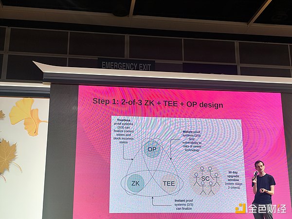 Vitalik�������v����ʲôҪ�ӿ�L2�_�J�ٶȣ���&nbsp;�DƬ