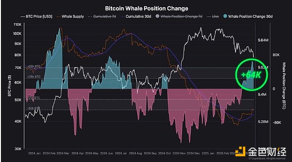 Bitcoin���L������I��BTC 5�µļ����Ј����l(f��)��&nbsp;�DƬ