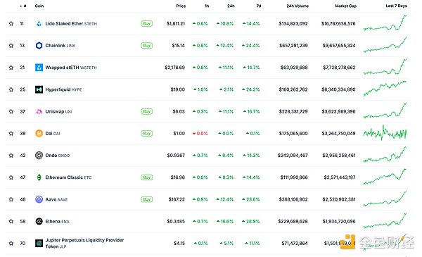 ��ɫWeb3.0�Ո� | Tether��ֵͻ��1450�|��Ԫ�DƬ