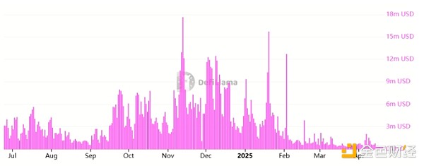 Ethereum�ĵײ��Ƕ��٣�����ӭ��ETHţ�І᣿�DƬ