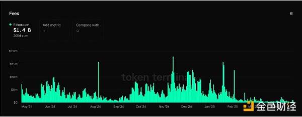 Avail(li��n)��(chu��ng)��Ethereumͨ�^����(g��)L2����չ�򎧁���&nbsp;�DƬ