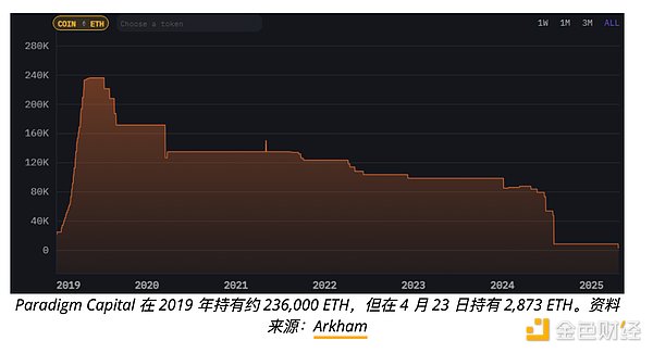 �C(j��)��(g��u)�cEthereum�����֡� ���ԷŲ��� ETH�DƬ