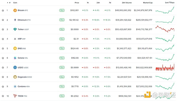 ��Щ����׌BTC����10�f��Ԫ���P �@���ܝq�����وDƬ