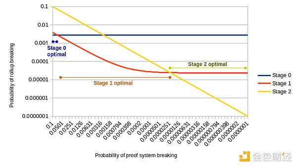 Vitalik���ģ�EthereumRollup L2�Εr�M���A��1&nbsp;�DƬ
