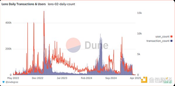 SocialFi ����ʲô���}���DƬ