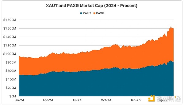 Coingecko���lӰ������µļ������飿BTC����ô&nbsp;�DƬ