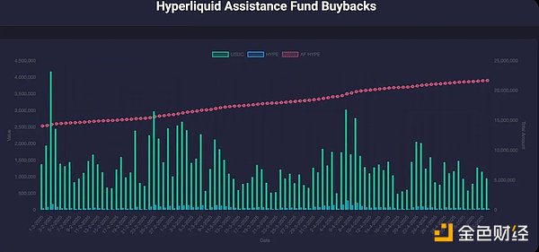 Hyperliquid �������Tokens�rֵ���@�DƬ