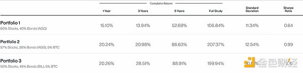 Bitwise������10����Bitcoin����ô�ӈDƬ