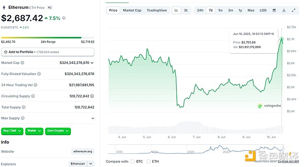 ��Щ����׌BTC��ETH�q��ϲ�ˣ�������q�����٣��DƬ