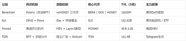 Berachain���B�����C����������ģ�K������ģ��&nbsp;�DƬ