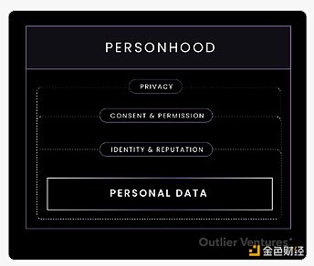 Outlier���҂����������Ѻע�[˽�ӏ����g���DƬ