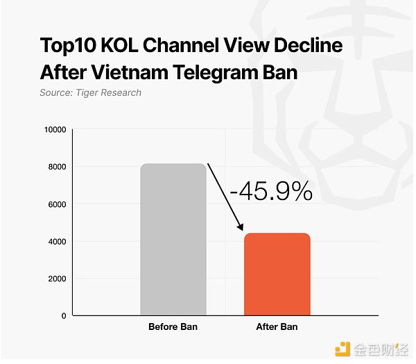 �����Ј����[���L�U����� Telegram ��ȫ����&nbsp;�DƬ