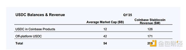 Circle���У�CRCL��ֵ��USDC�����W���x�DƬ
