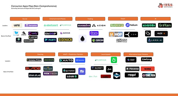 消費者應用賽道：洞察與思考圖片