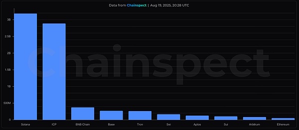 加密超級(jí)應(yīng)用時(shí)代 數(shù)據(jù)基礎(chǔ)設(shè)施做好準(zhǔn)備了嗎？圖片