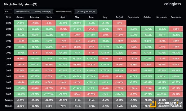 敘事碰撞的時(shí)代 波動(dòng)率才是真資產(chǎn)？圖片
