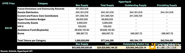 股票與Tokens：為何需要“已發行供應量”及優化&nbsp;圖片