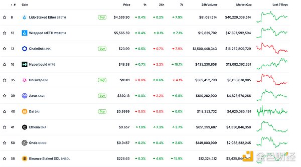 金色Web3.0日報(bào) | 國泰君安國際推出Crypto交易&nbsp;圖片