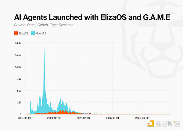 AI Agent市場圖譜：熱潮消退 技術(shù)延續(xù)圖片