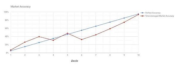 預(yù)測市場簡史：從博彩到預(yù)測機(jī)器圖片