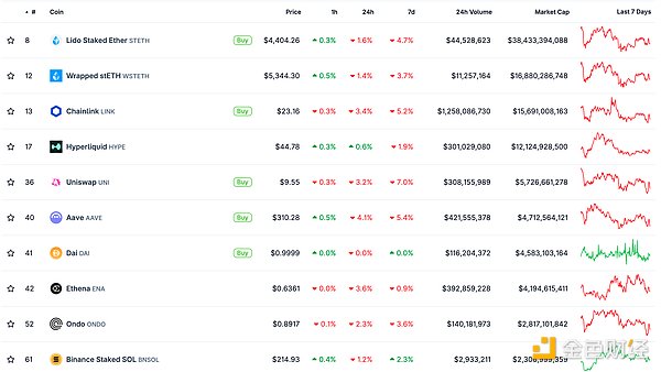 金色Web3.0日報 | 特朗普長子發文宣布WLFI上線圖片
