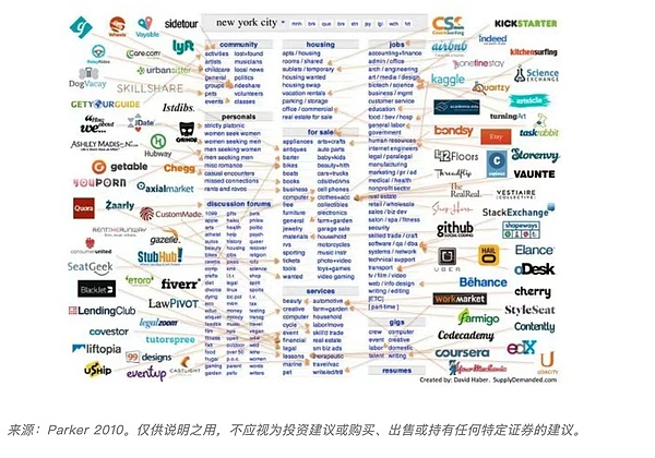 一個DeFi超級應用的誕生圖片