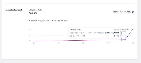 DeFi小白入門寶典（一）：看AAVE大戶如何用100&nbsp;圖片