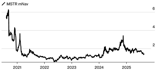 加密囤積模式已近終局？圖片