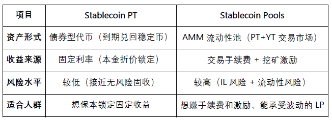 Pendle 收益策略全景解讀：Pulse的AgentFi新范式圖片