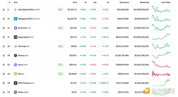 金色Web3.0日報 | Solana的市值重回1200億美元圖片