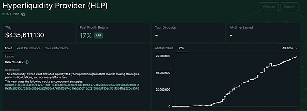 Hyperliquid ָ�ϣ�����Ի��A(ch��)�O(sh��)ʩ߀�Ǹ߹�ֵ&nbsp;�DƬ